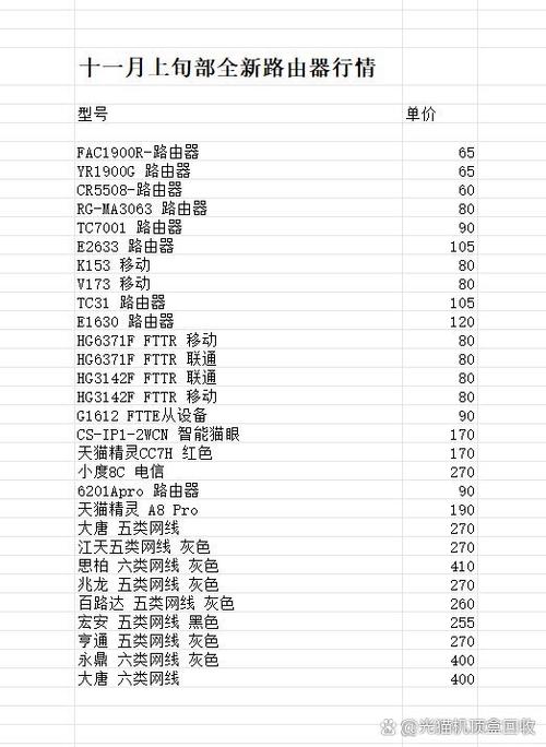 旧光猫回收价格表缩略图