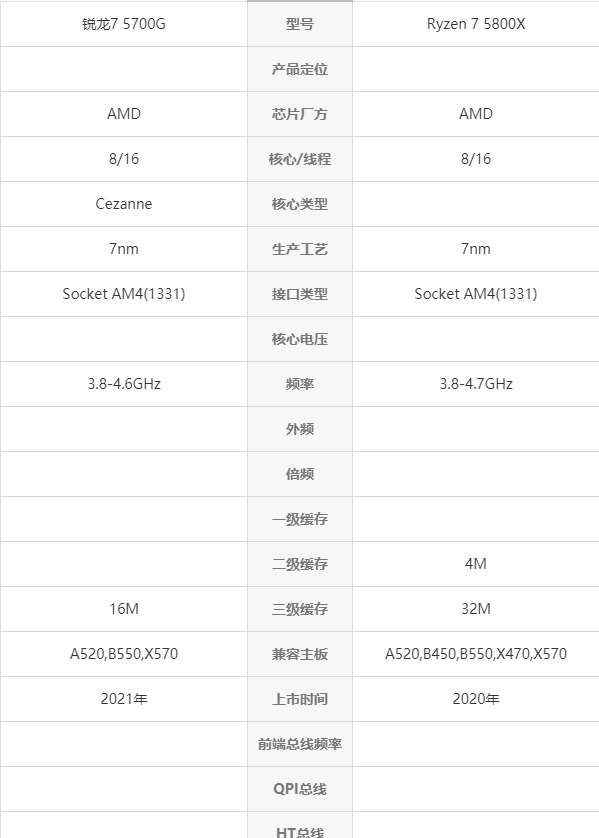 5700和5700x区别