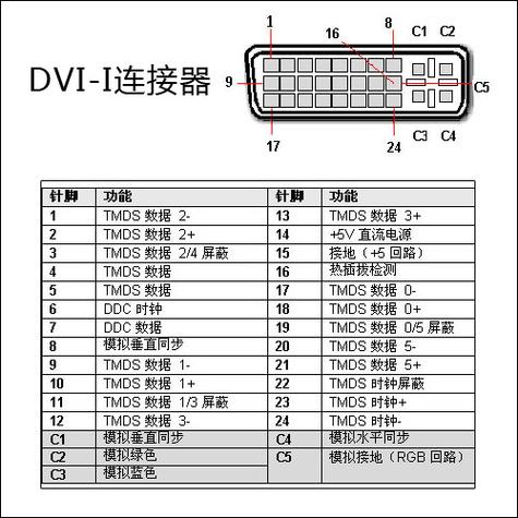显示器线接口类型图解图标
