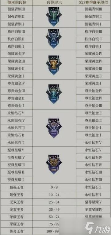 王者荣耀s17赛季段位继承缩略图
