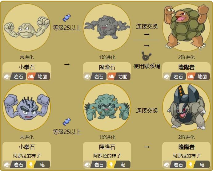 口袋妖怪叶绿隆隆岩怎么进化缩略图