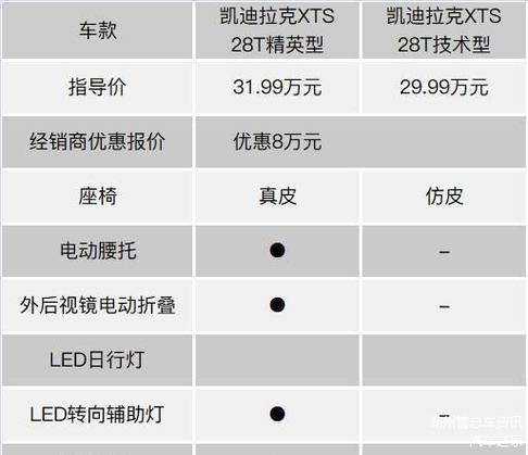 凯迪拉克多少钱一辆最便宜的