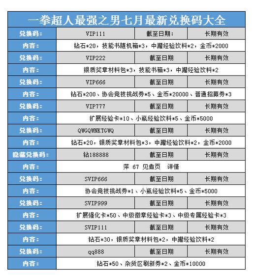 一拳超人礼包游戏截图