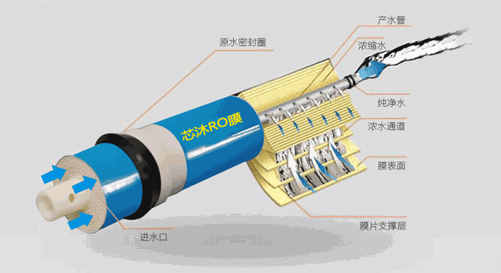 净水器更换滤芯教程缩略图
