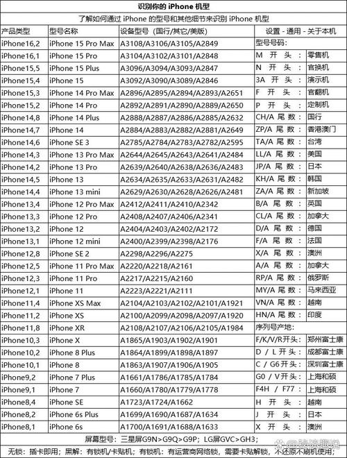 vivo所有型号列表游戏截图