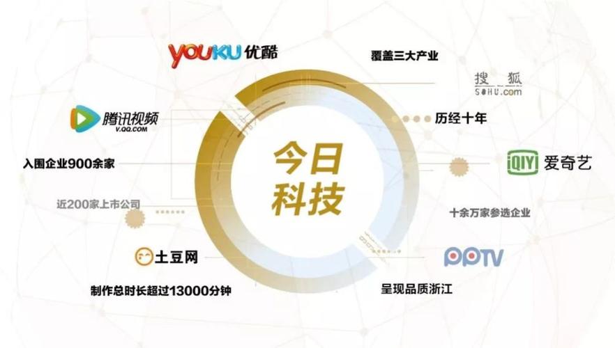 浙江科技频道节目表缩略图