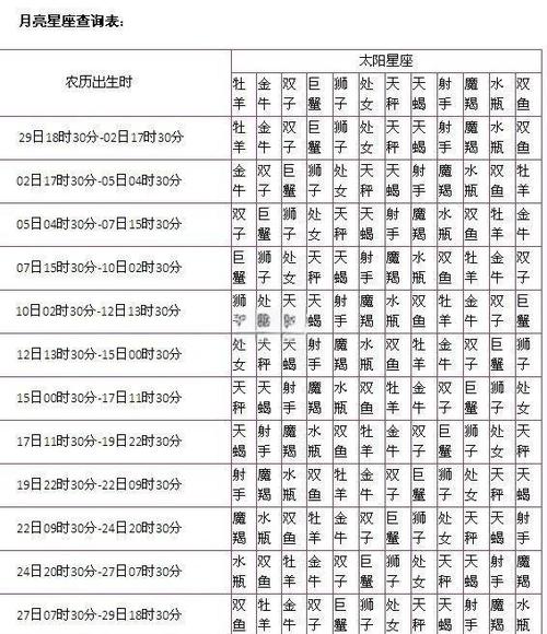月亮星座查询入口免费缩略图