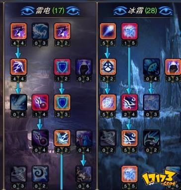 火炬之光2火枪加点路线缩略图
