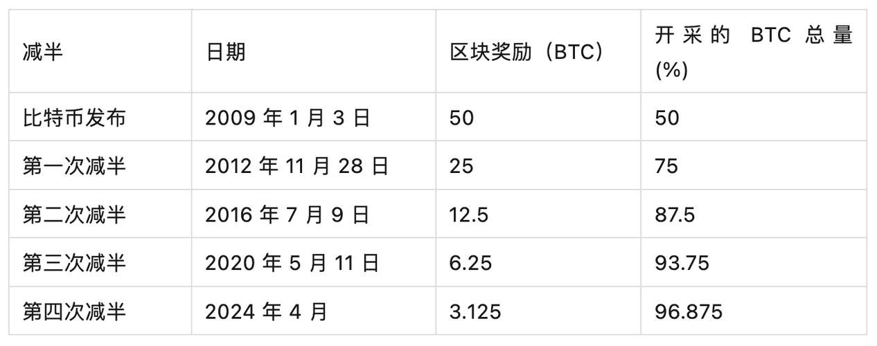 今天比特币行情最新价格游戏截图
