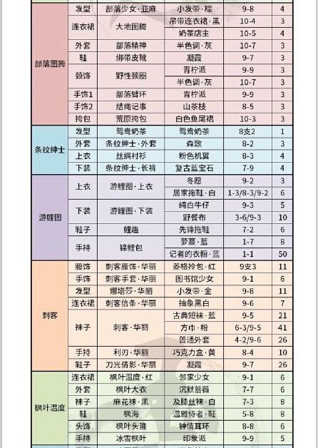 奇迹暖暖退联盟后材料游戏截图