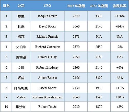 ceo的薪酬待遇缩略图