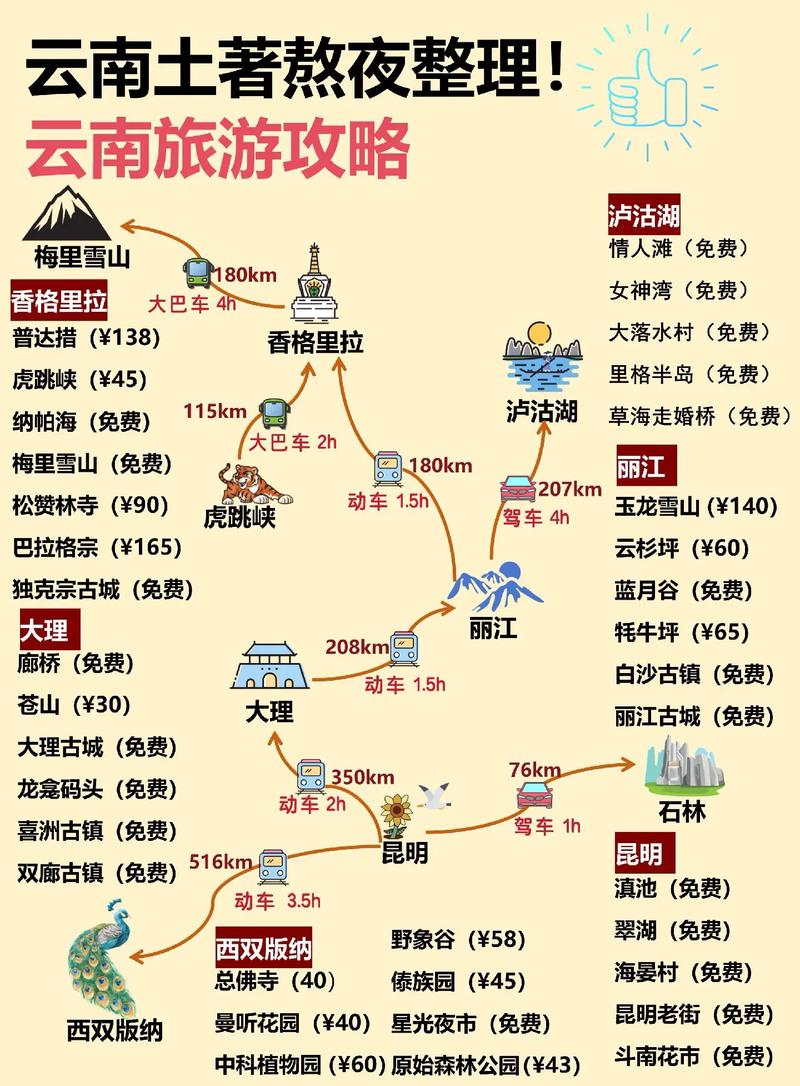 自己去云南玩的攻略缩略图