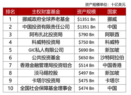 全球前十大基金公司排名缩略图