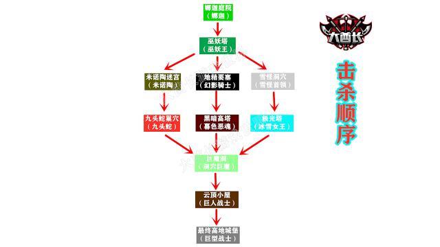 暮色森林全流程图文攻略缩略图
