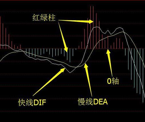macd零轴缩略图