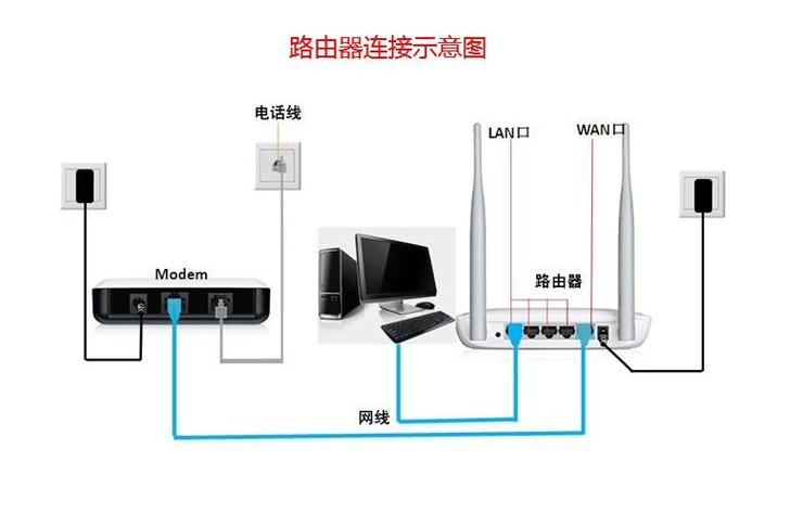 有线网络电视怎么连接网络缩略图