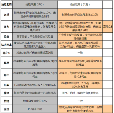梦幻西游手游宝宝打技能攻略缩略图