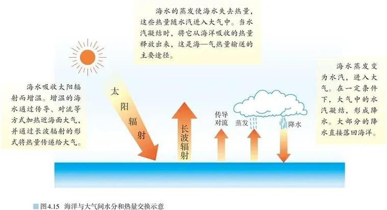 气与能量的关系缩略图
