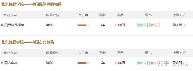 北京舞蹈学院学费一年多少缩略图