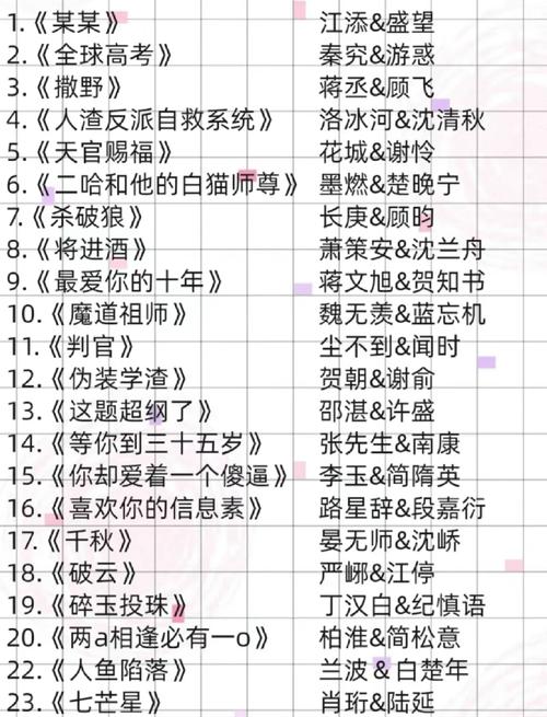 原耽所有书缩略图
