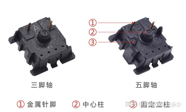 键盘的轴有什么区别游戏截图