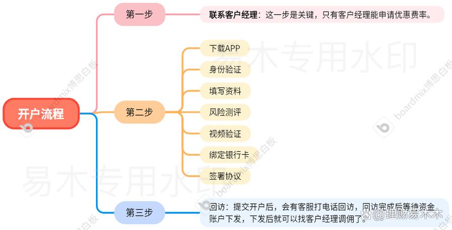 买股票怎么开户图标