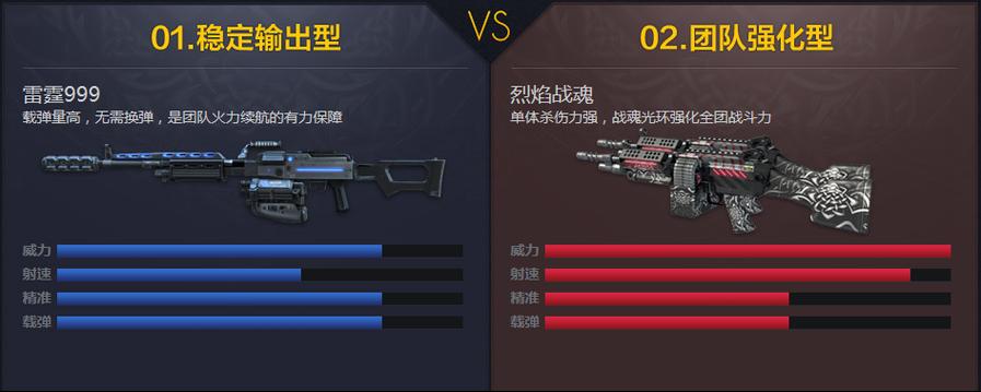 逆战烈焰战魂怎么升级游戏截图