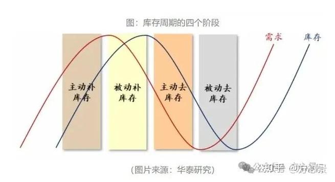 日本萧条期最好的投资