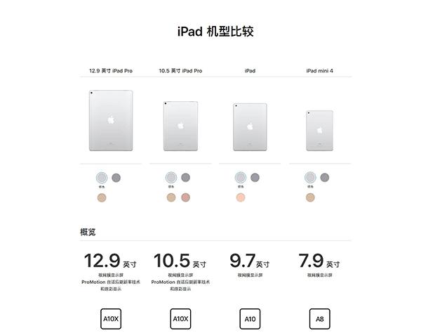 ipad国行版和外版有什么区别缩略图