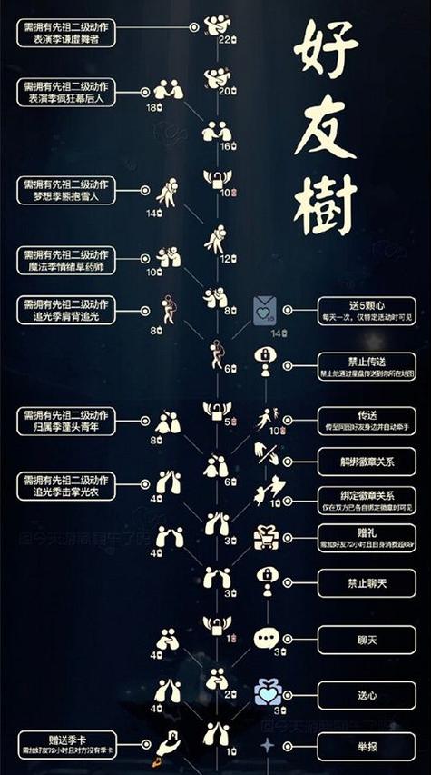 光遇一共多少个动作