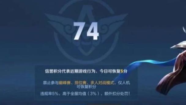 王者荣耀信誉积分缩略图