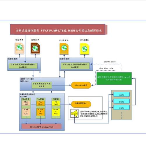 视频流分析图标