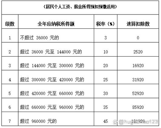 一个月工资25000交多少税缩略图