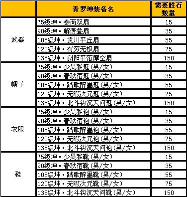 诛仙3装备升级一览表及等级图标