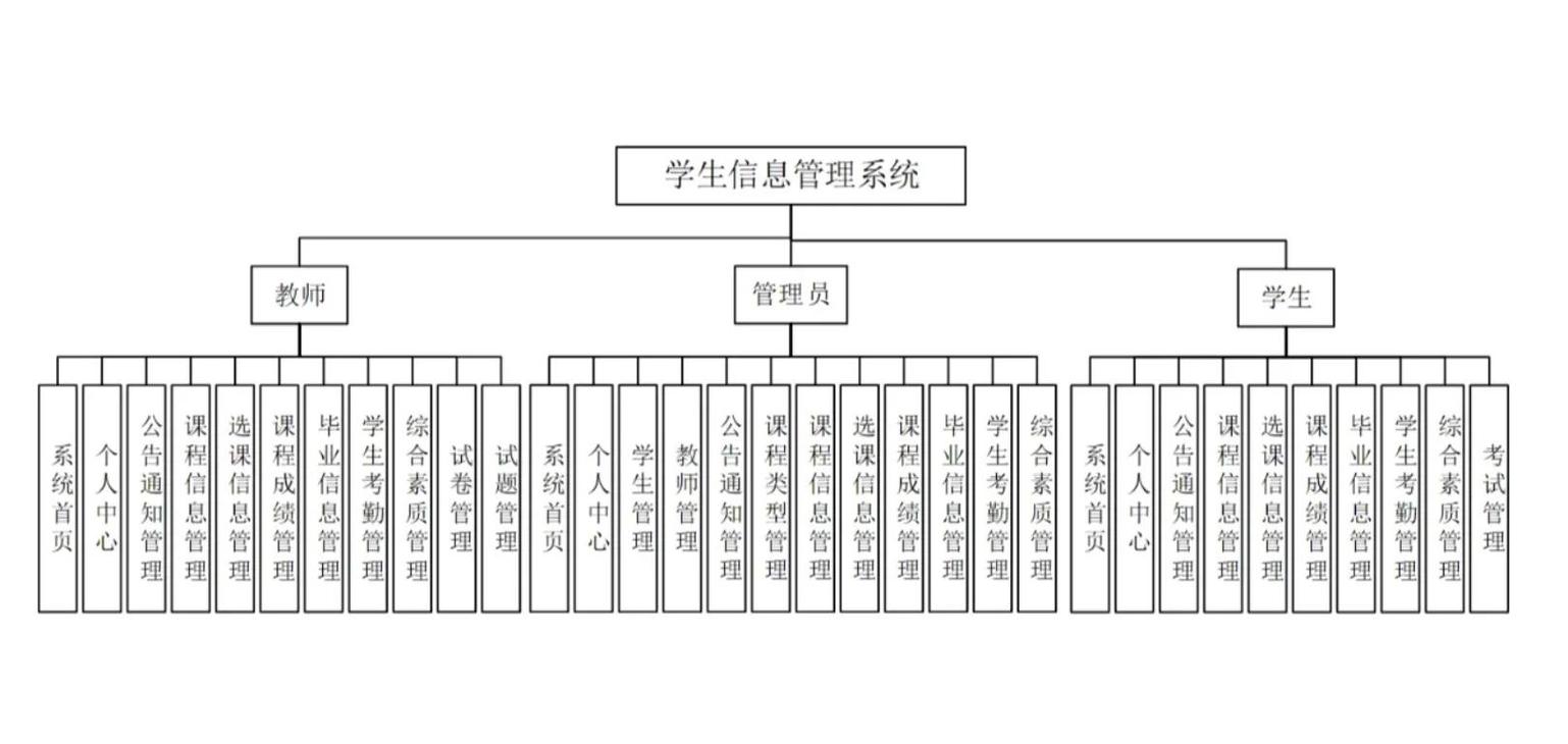 校园调制系统初中篇