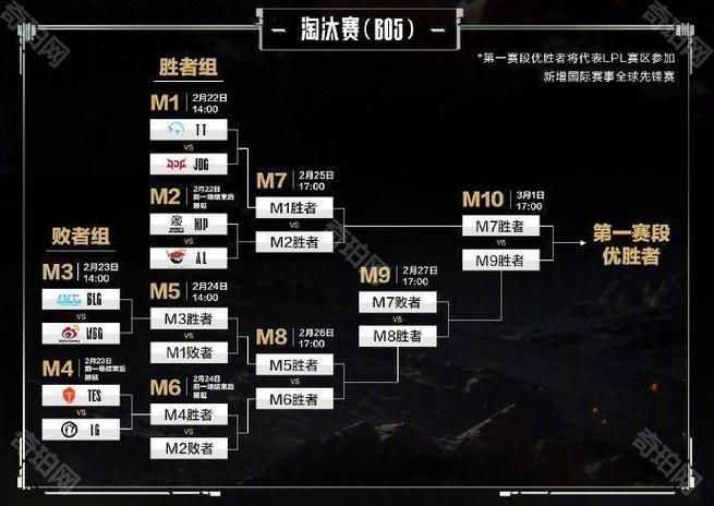 lpl赛程季后赛缩略图