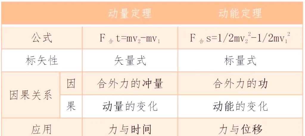 能量和力的关系缩略图