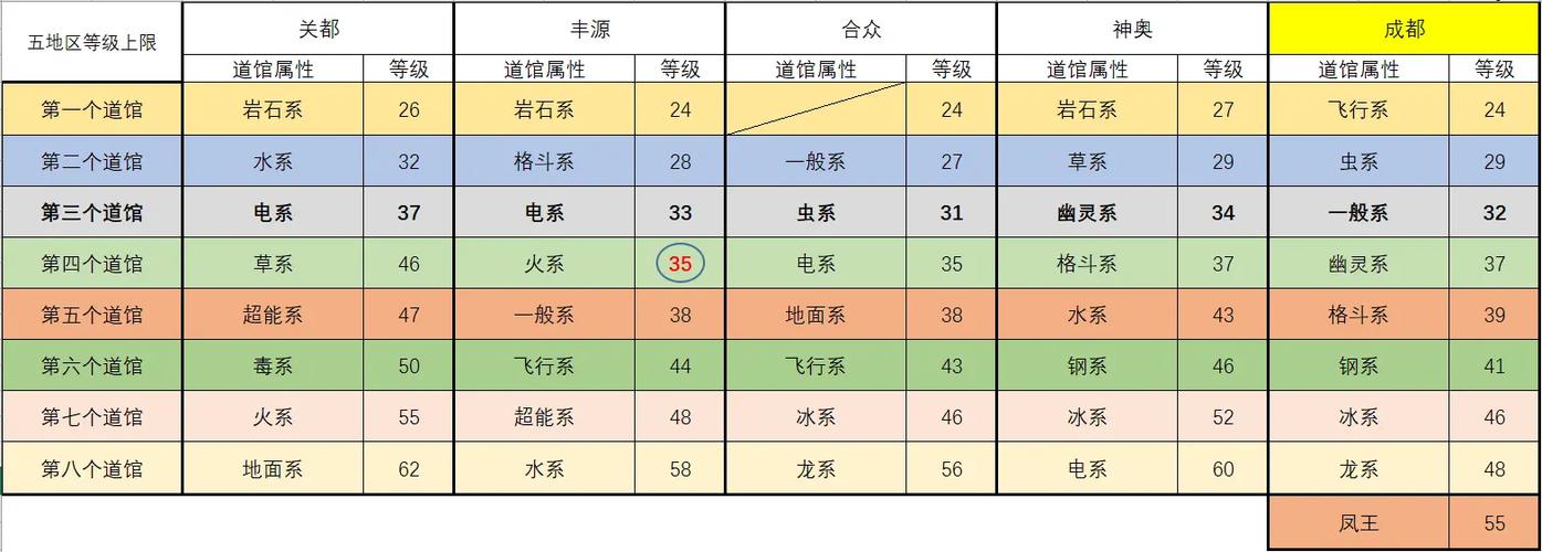 pokemmo各地区等级限制缩略图