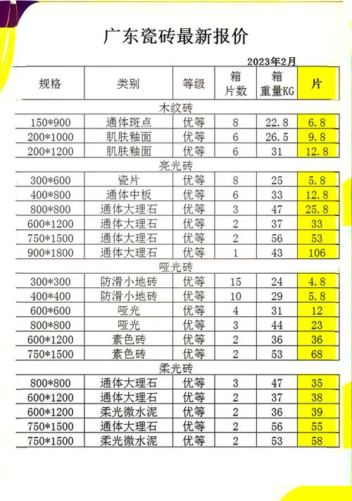 800x800的瓷砖多少钱一块
