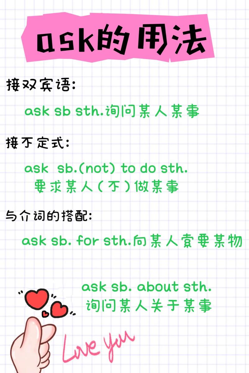 ask的用法归纳总结图标