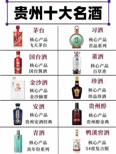 贵州名酒排行榜前十名缩略图