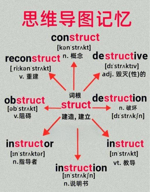 harmony词根词缀图标