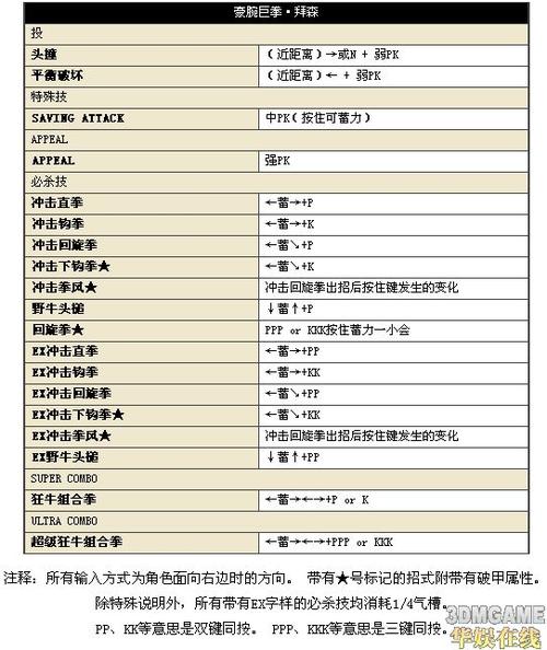 街头霸王4按键游戏截图