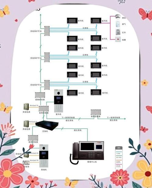 楼宇对讲机维修缩略图