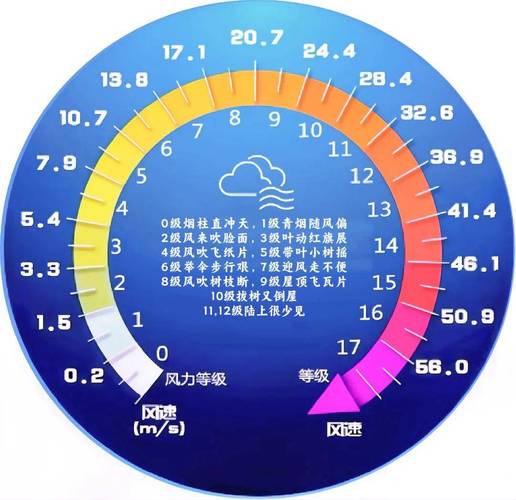 空调制热风速多少合适