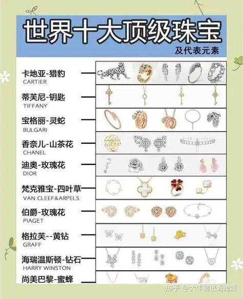 周大生和周六福哪个品牌的好