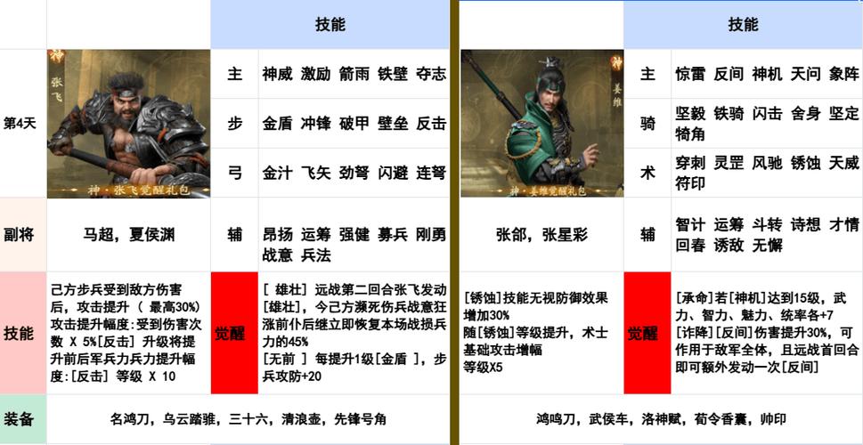 三国群英传霸王之业T0神将缩略图