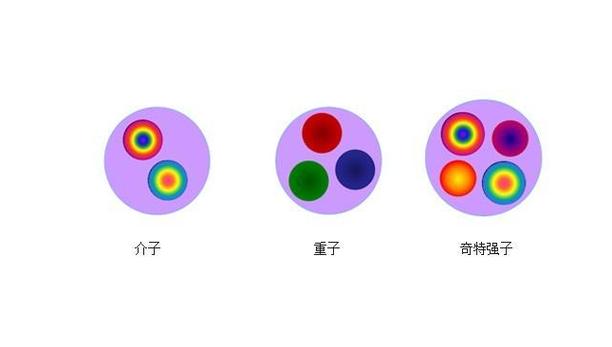单独夸克