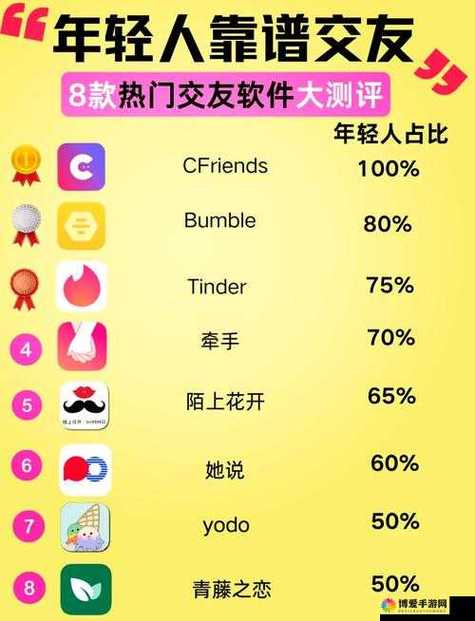 同志交友软件都有哪些平台缩略图