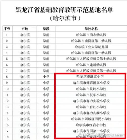 哈尔滨市教育局公示缩略图